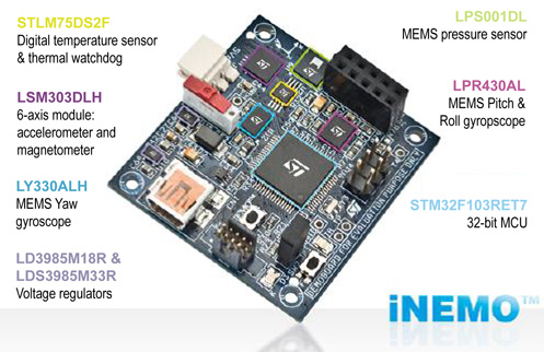 ST’s iNEMO 2 integrates five ST sensors ST’s iNEMO 2